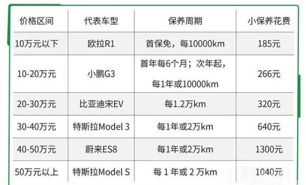 驾驶纯电动轿车两年后感受（新能源汽车开起来什么感觉）