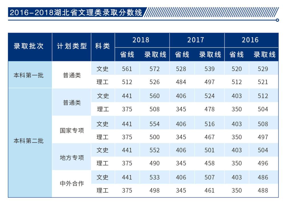 武汉纺织大学是一本还是二本（武纺大是几本）