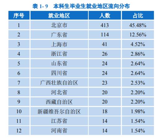 北邮是985还是211（北京邮电大学是双一流水平吗）