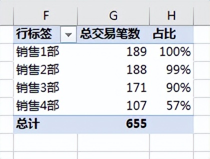 Excel 数据透视表好多技巧，我们平时只用到了冰山一角