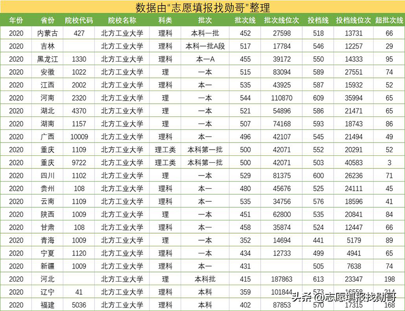 北方工业大学是985还是211（北方工业大学的档次水平）