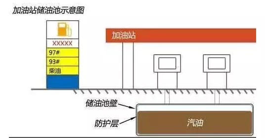 你知道1升汽油有多重吗？同样200块钱，他加的油比你多！