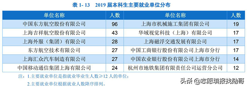 上海工程技术大学是一本还是二本（上海工程技术大学排名）