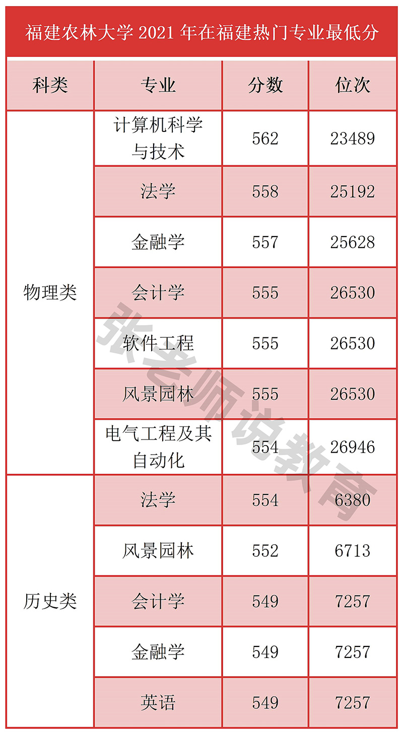 福建农林大学是一本还是二本（福建农林大学什么水平）