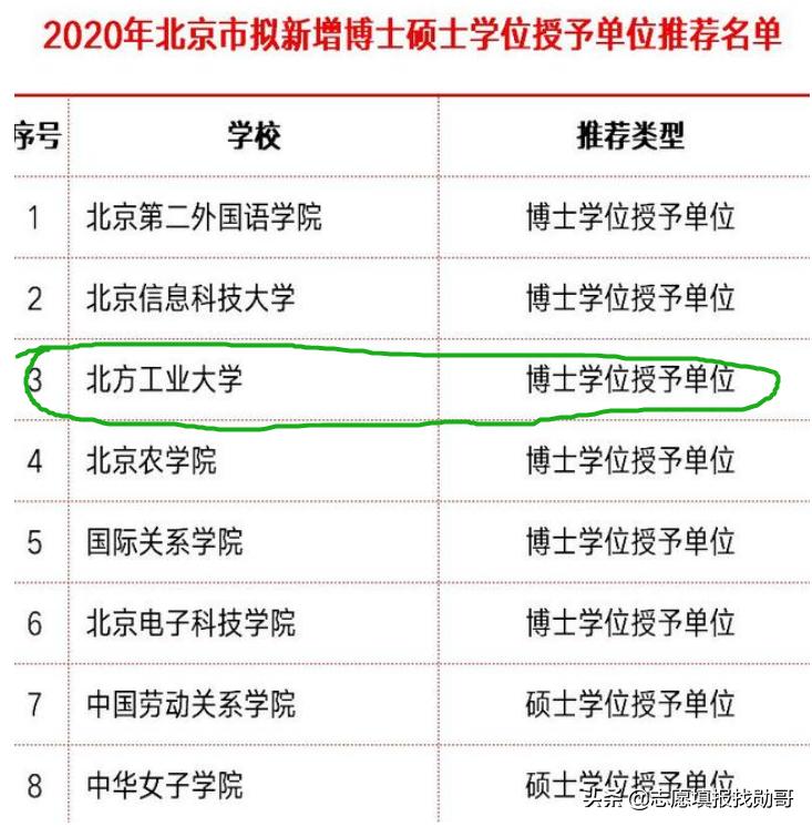 北方工业大学是985还是211（北方工业大学的档次水平）