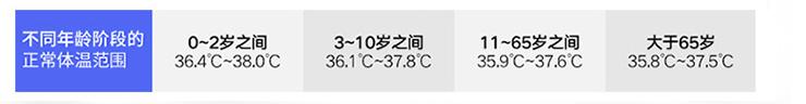 体温高于多少是发热？用什么方法量最准？也许你一直做错了