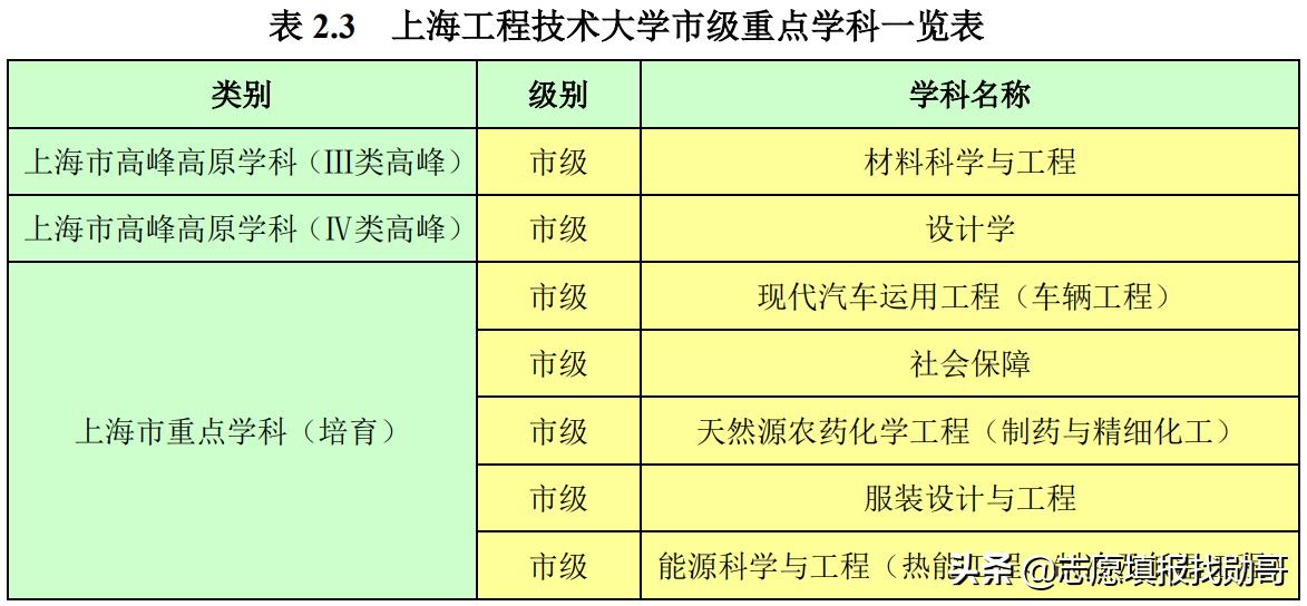 上海工程技术大学是一本还是二本（上海工程技术大学排名）