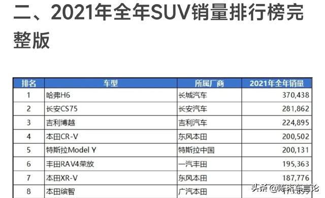 suv真的适合家用吗（家庭用车是买suv好还是买轿车好吗）