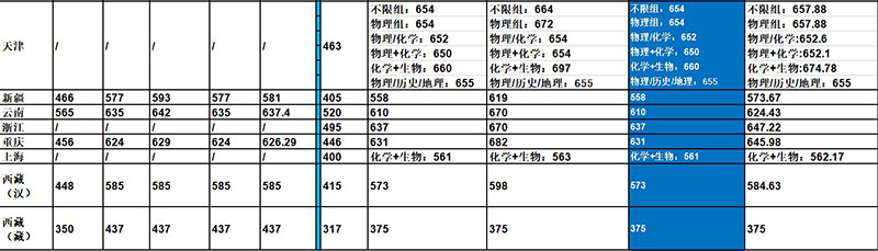 中南大学是985还是211大学（中南全国排名哪个档次）