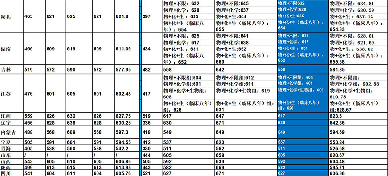 中南大学是985还是211大学（中南全国排名哪个档次）