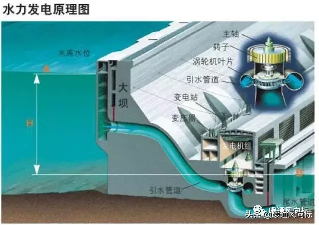 哪些能源算是清洁能源？