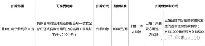 年终奖单独计税就从补税变退税？专项附加扣除还有疑问？一文看懂