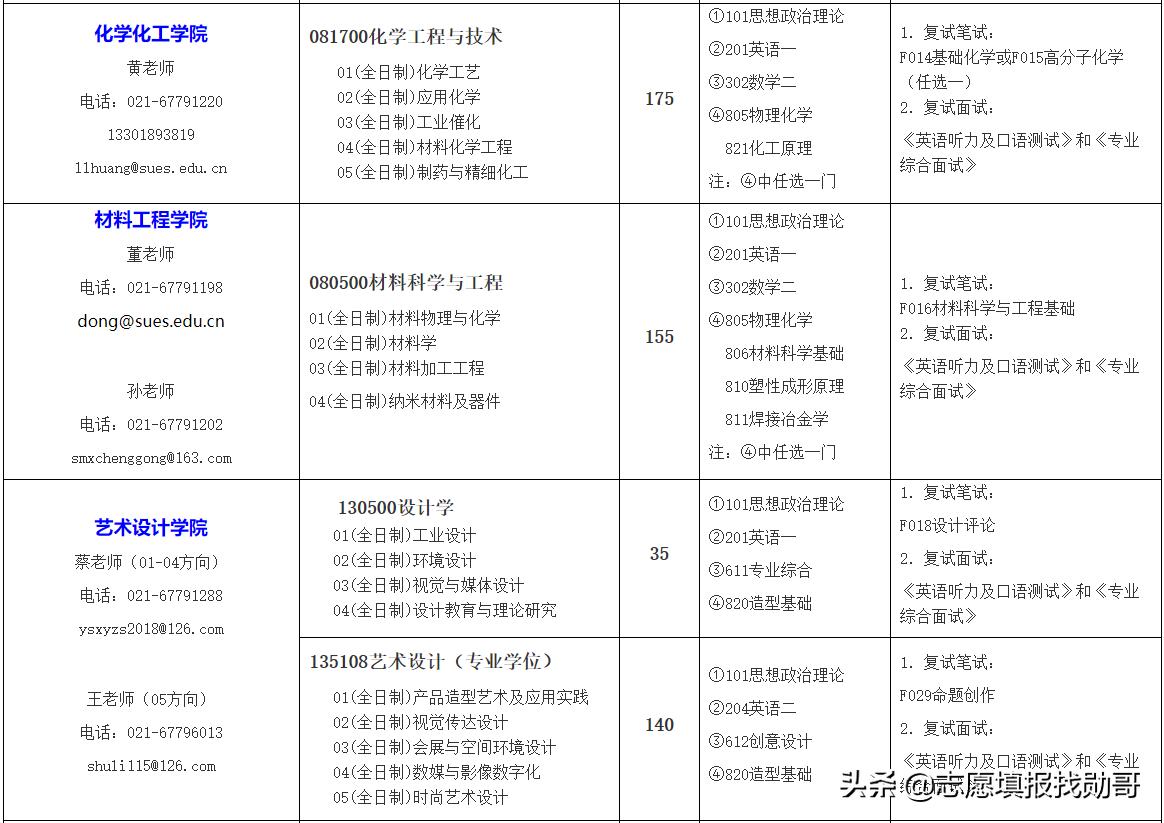 上海工程技术大学是一本还是二本（上海工程技术大学排名）