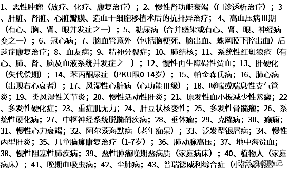 新农合报销范围明细2021年，门诊及住院待遇早知道