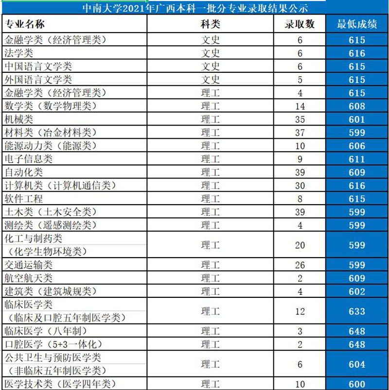 中南大学是985还是211大学（中南全国排名哪个档次）