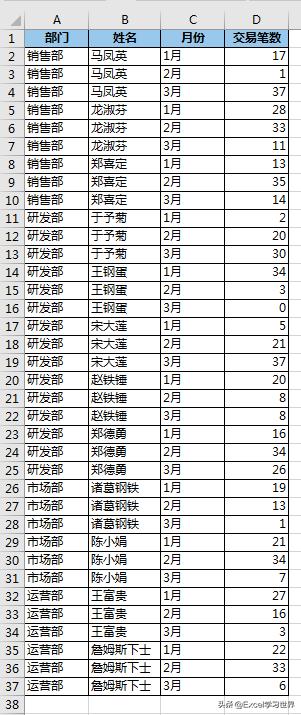 Excel  数据透视表好多技巧，我们平时只用到了冰山一角