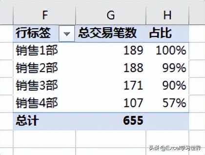 Excel  数据透视表好多技巧，我们平时只用到了冰山一角