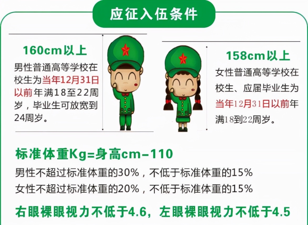 大学生当兵2022年政策（大学生当兵军考最新政策要求）