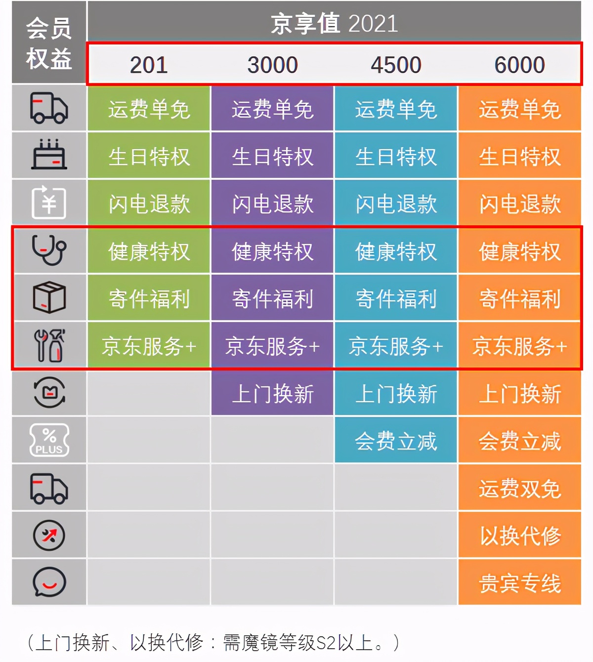 京享值崩了？京东京享值体系焕新解读