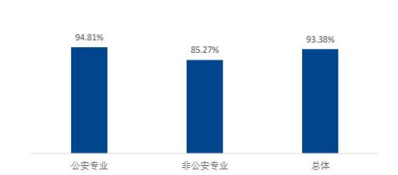 湖南警察学院是几本（湖南警察学院是一本还是二本）