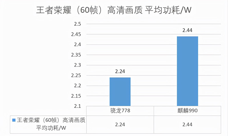 骁龙778g和麒麟990哪个好（参数对比哪个处理器更强）