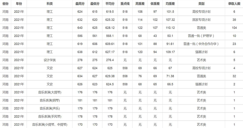 兰州大学是985还是211（兰州大学为什么厉害）