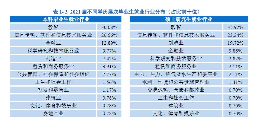 南方科技大学什么档次（南方科技大学是985还是211）