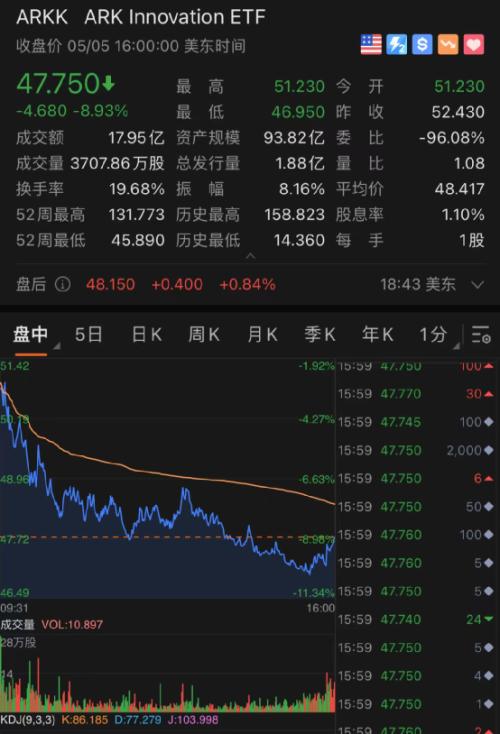 十年期美债收益率升破3%！五原因致美股狂跌美元飙升 五巨头一夜蒸发3.3万亿