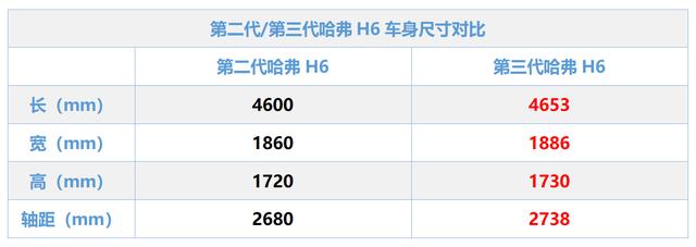 哈弗h6质量到底好不好（h6哈弗怎么样值得买吗）