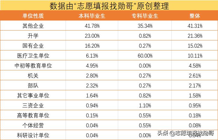 石河子大学怎么样（为了211选石河子大学值吗）