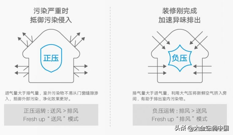 新风系统有什么作用？一篇文章带你认识它