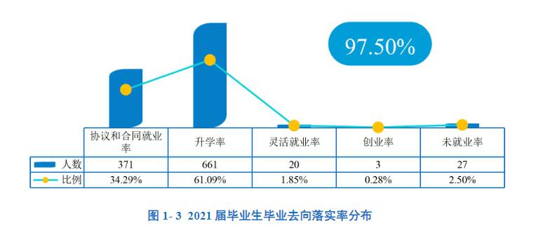 南方科技大学什么档次（南方科技大学是985还是211）