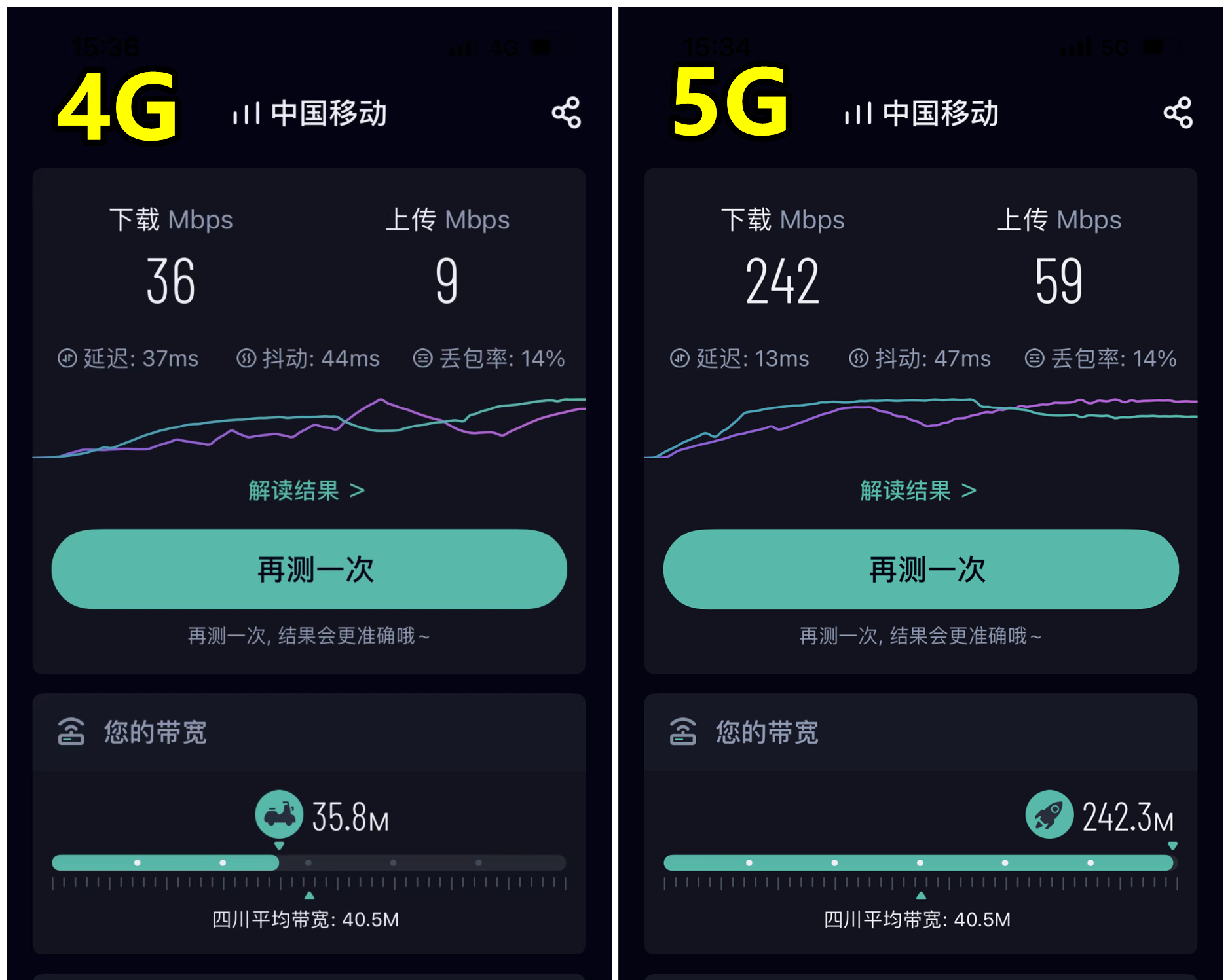 你升级5G套餐了吗？恭喜你被忽悠了，偷偷告诉你5G套餐的套路