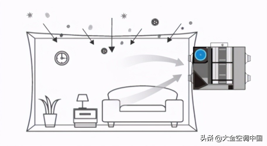 新风系统有什么作用？一篇文章带你认识它
