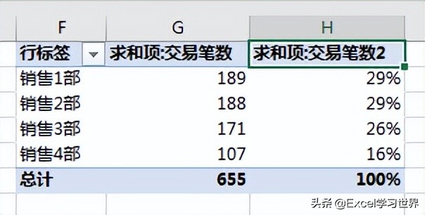 Excel 数据透视表好多技巧，我们平时只用到了冰山一角