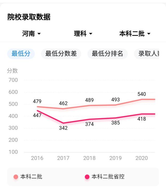 黑龙江科技大学是一本还是二本（黑龙江科技大学全国排名）