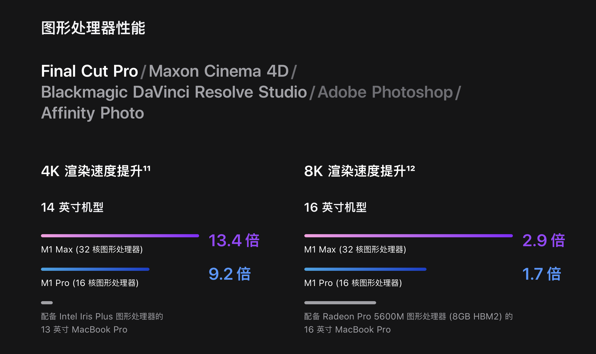 新款MacBook Pro性能很强，但依旧不建议你购买