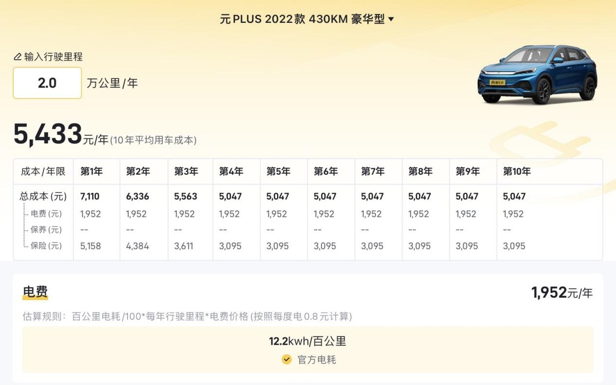 比亚迪元PLUS：430KM续航就够用，配单电机百公里加速7.3秒！