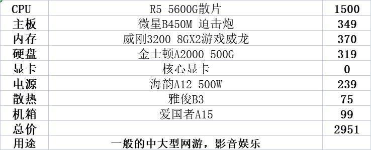 5600g为什么不建议升级独显（5600g性能什么水平）