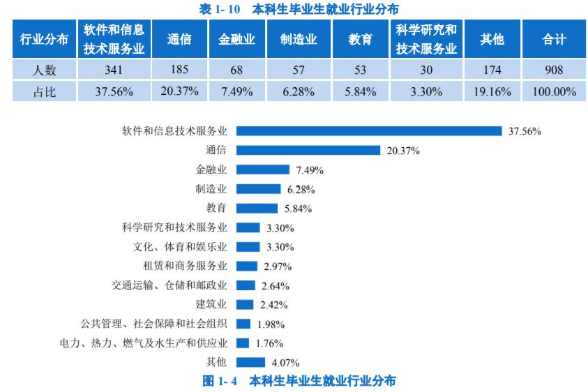 北邮是985还是211（北京邮电大学是双一流水平吗）