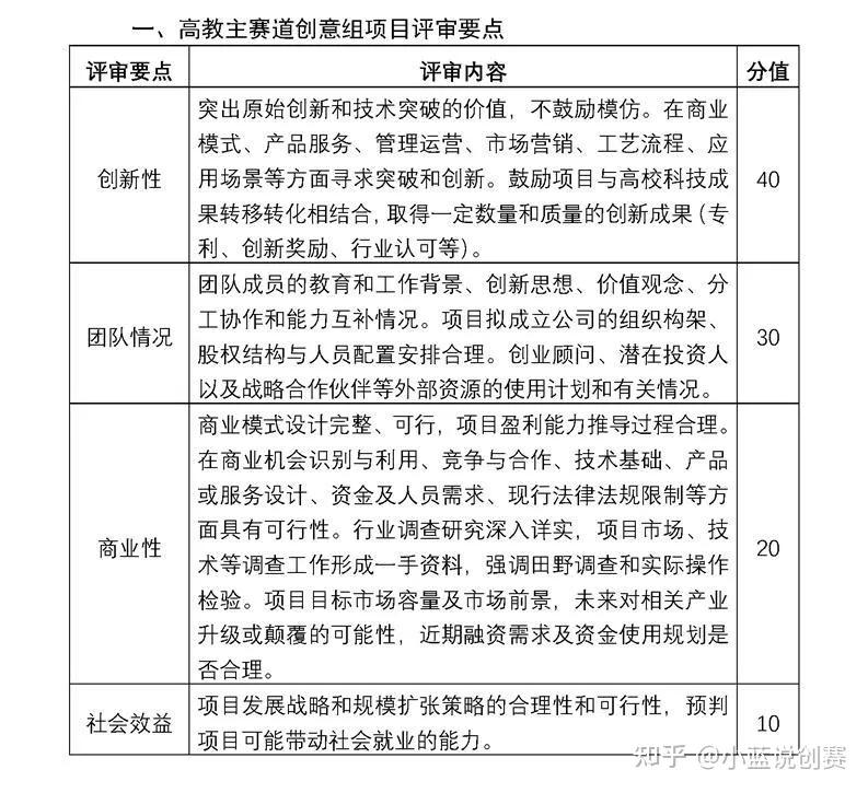 “互联网”大学生创新创业大赛9个超高获奖率项目