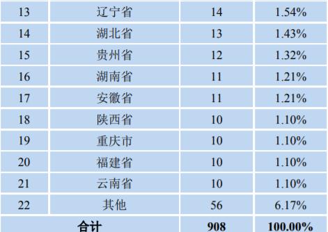 北邮是985还是211（北京邮电大学是双一流水平吗）