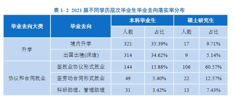 南方科技大学什么档次（南方科技大学是985还是211）