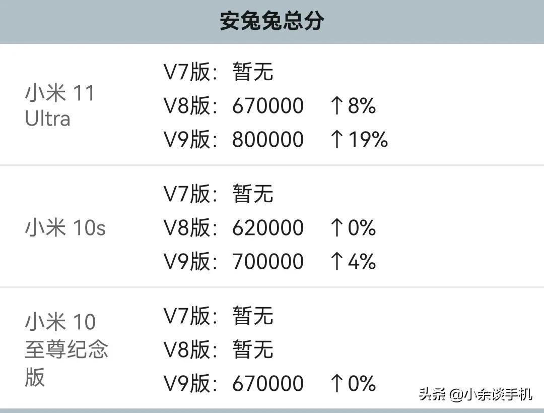 骁龙865什么水平（骁龙865处理器属于什么档次级别）