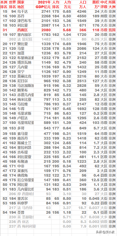 图片[4]-非洲国家经济排名表(非洲各国GDP排名)-欣欣百科网