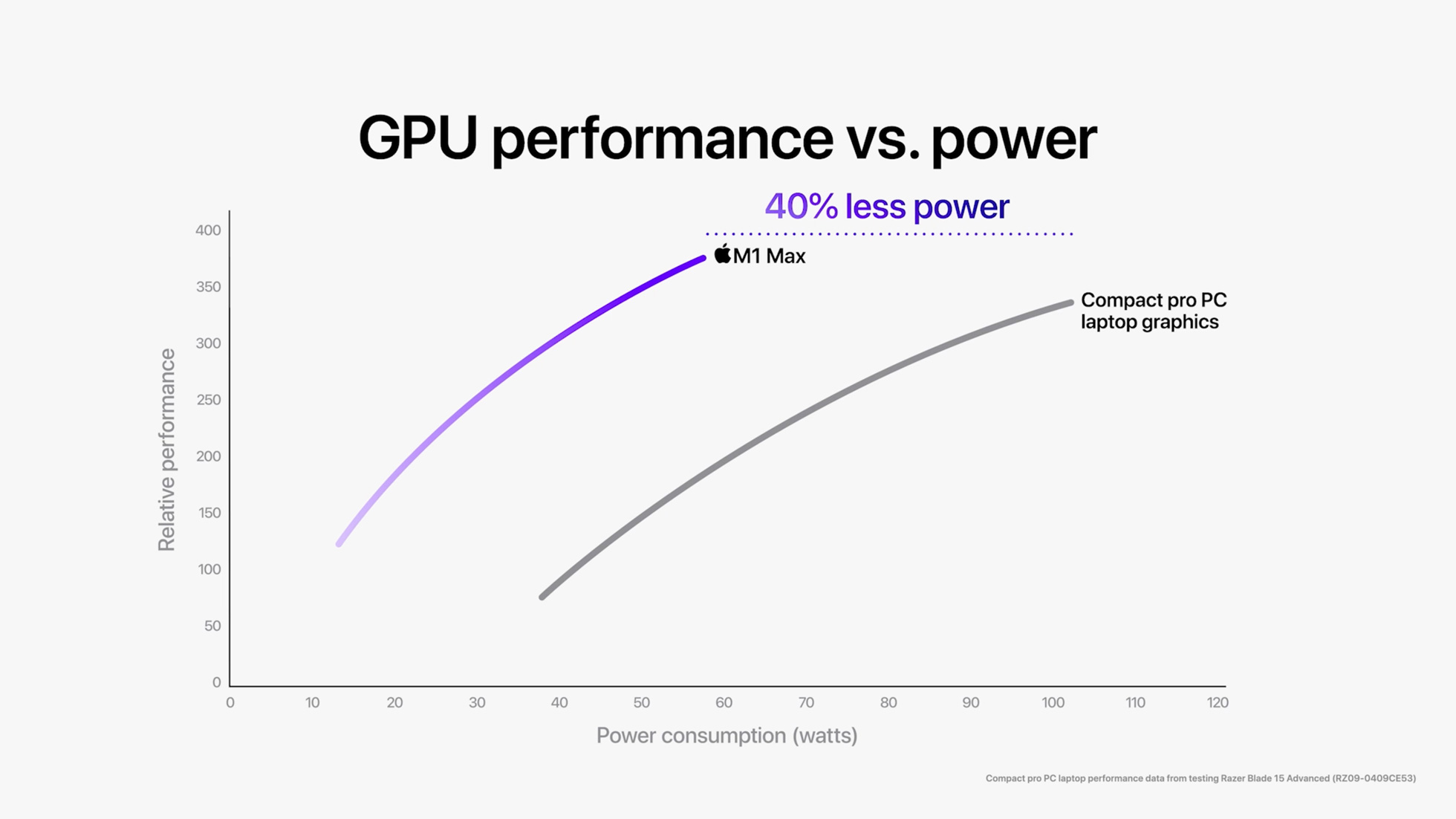 新款MacBook  Pro性能很强，但依旧不建议你购买