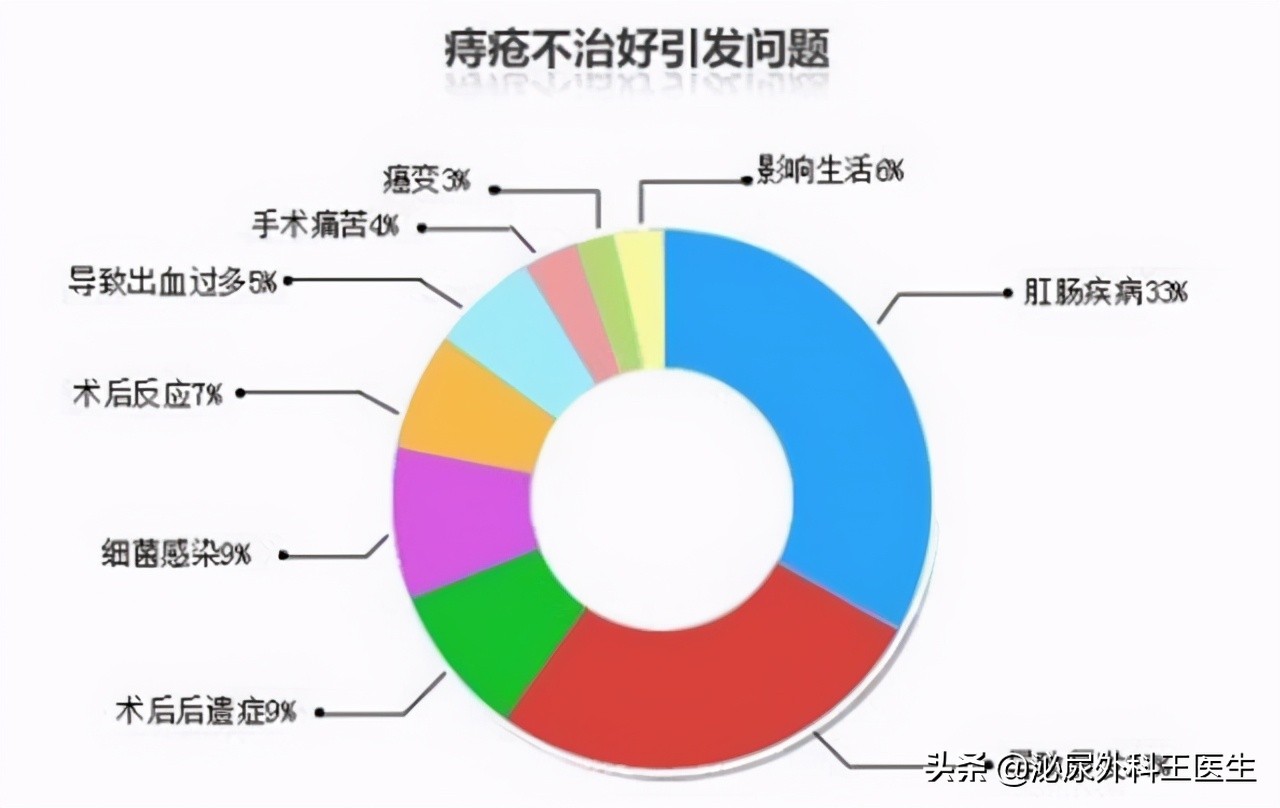 俗话说“十人九痔”，如何让高病发率的痔疮自愈？专家告诉你答案