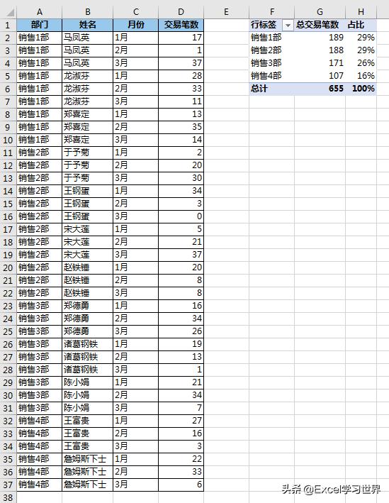 Excel 数据透视表好多技巧，我们平时只用到了冰山一角