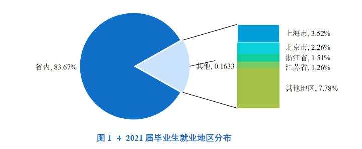 南方科技大学什么档次（南方科技大学是985还是211）