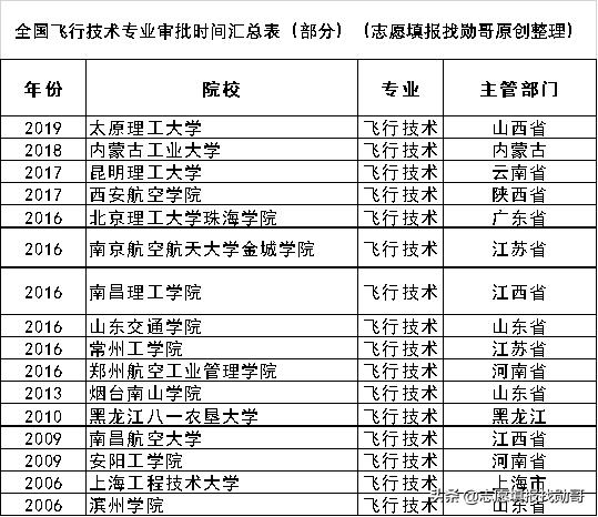 上海工程技术大学是一本还是二本（上海工程技术大学排名）